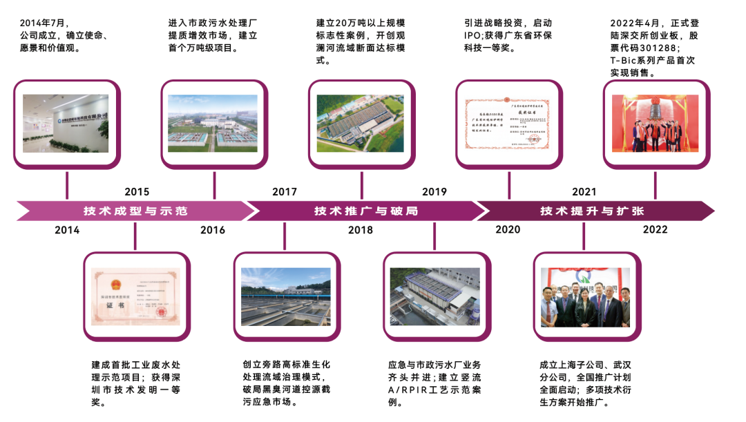 20230310084450918 百乐博-非凡设想力,引发无限可能